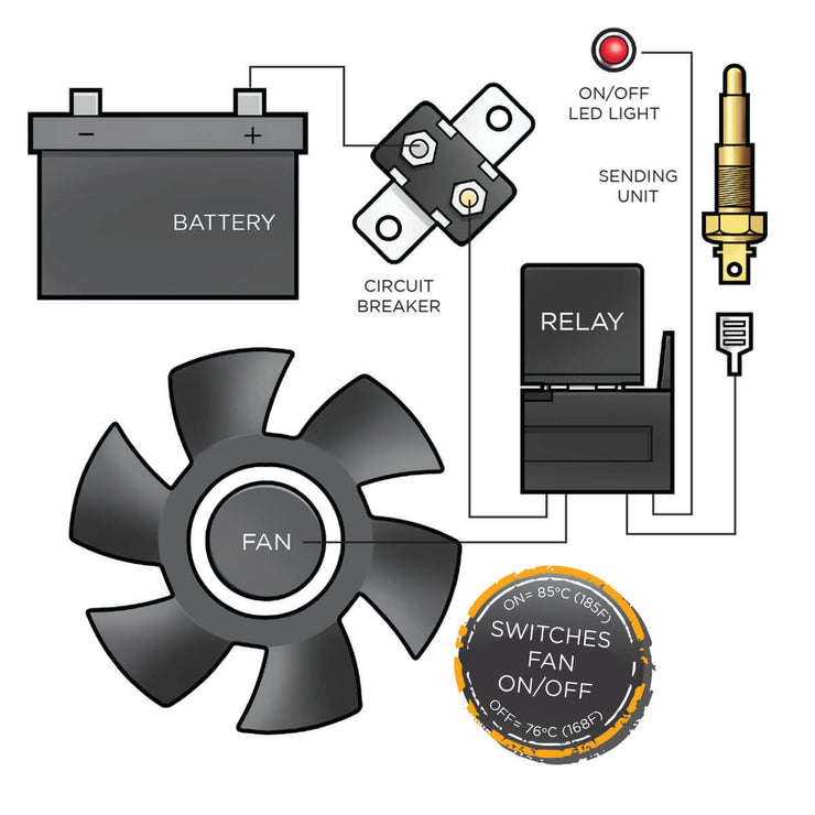 Thermo Fan Switch Sender 1/8NPT on 85° C / off  76°C