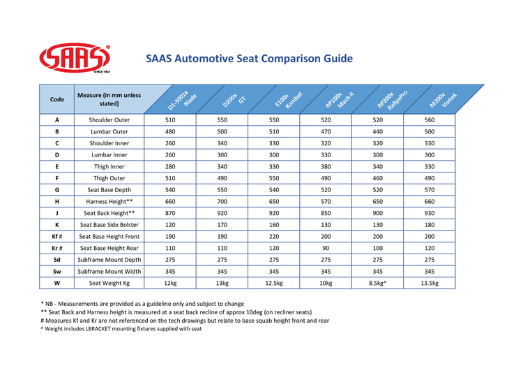 Seat Fixed Back Mach II Red ADR Compliant
