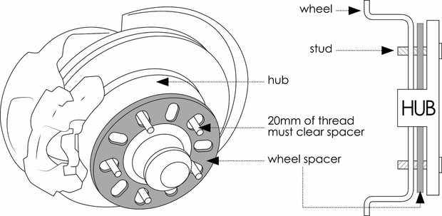 Wheel Spacer x 2 Universal 4 Stud 5mm